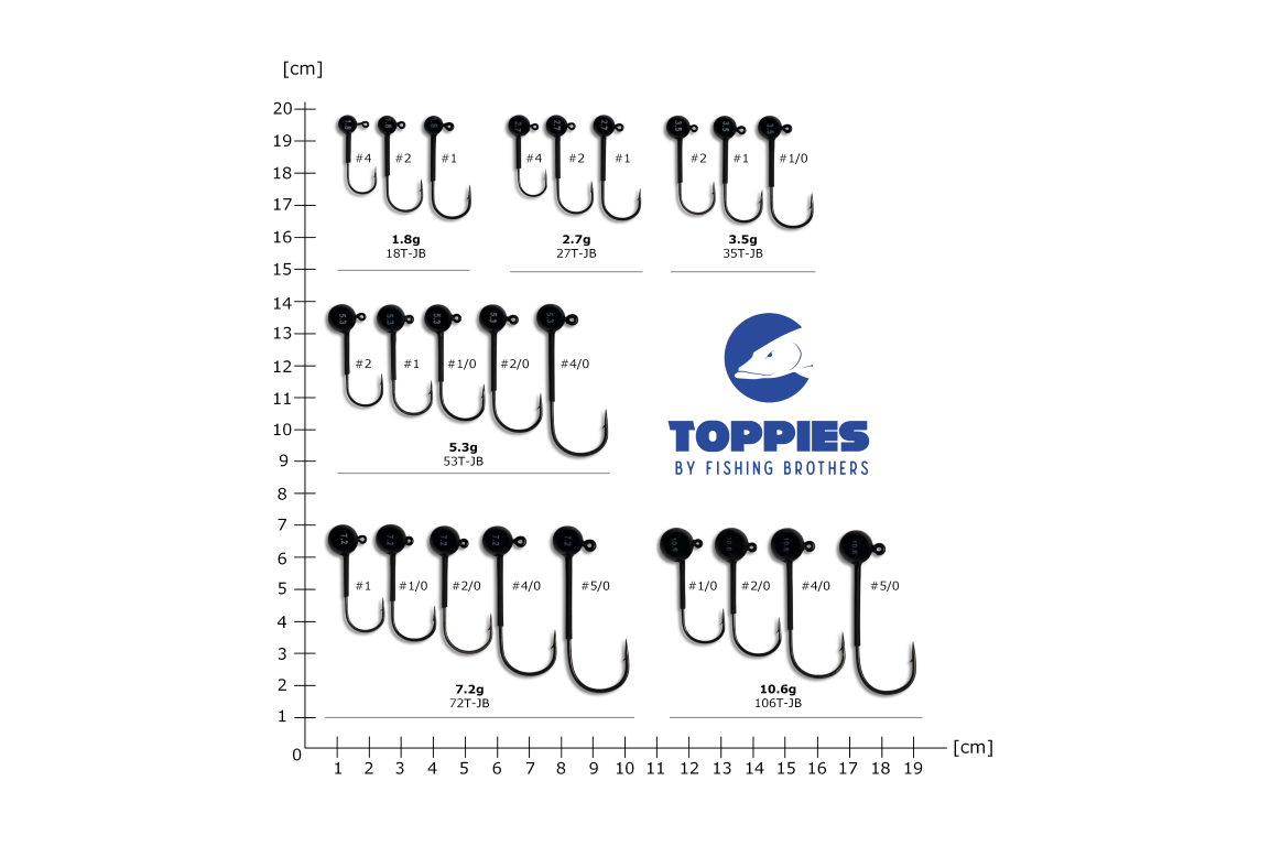 Ball Jig Head - Tungsten - ThurLure